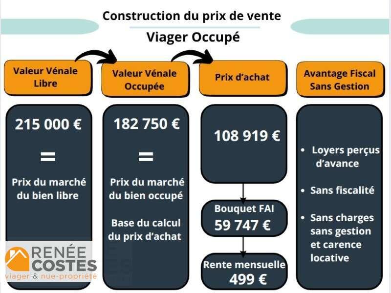 annonce Renée Costes