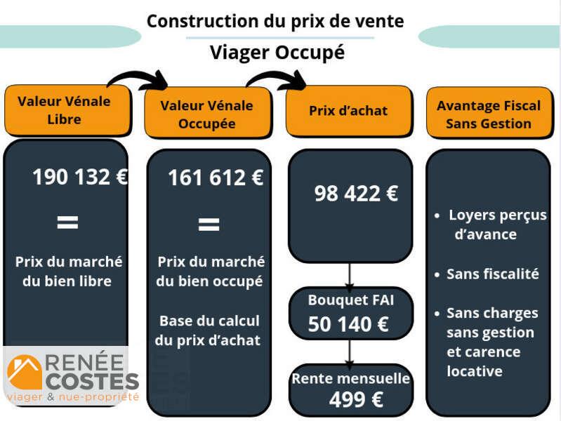 annonce Renée Costes