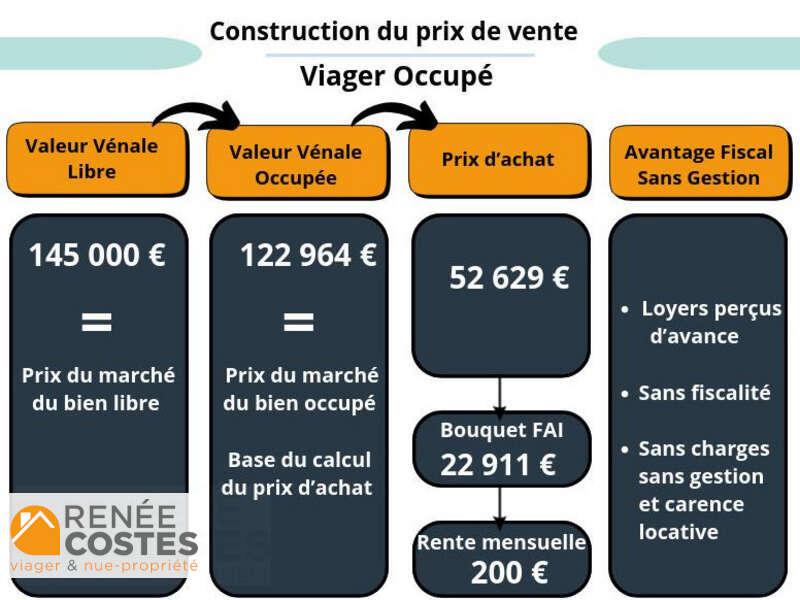 annonce Renée Costes