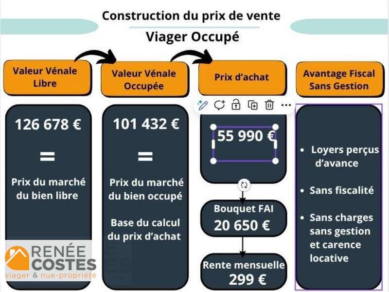 annonce Renée Costes