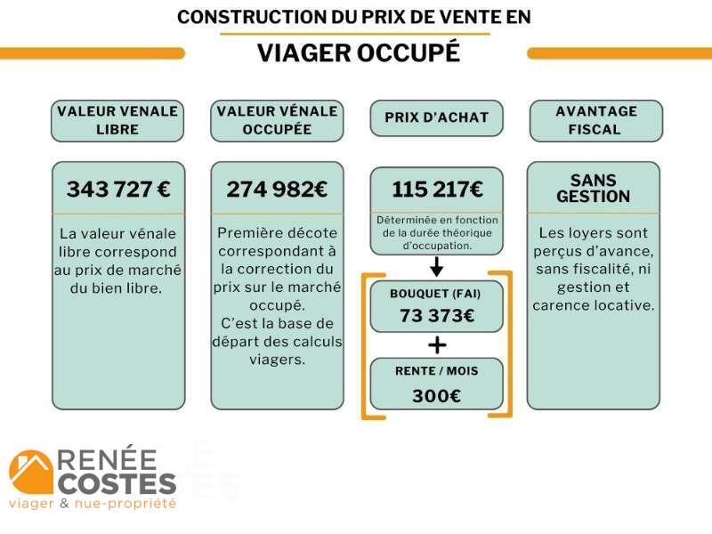 annonce Renée Costes