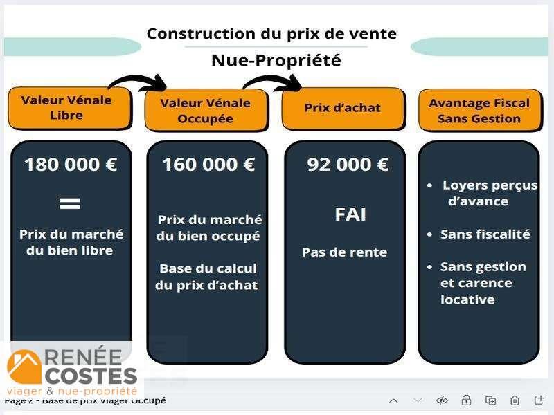 annonce Renée Costes