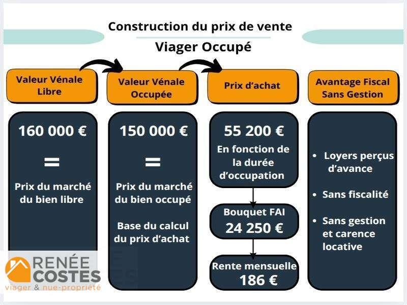 annonce Renée Costes