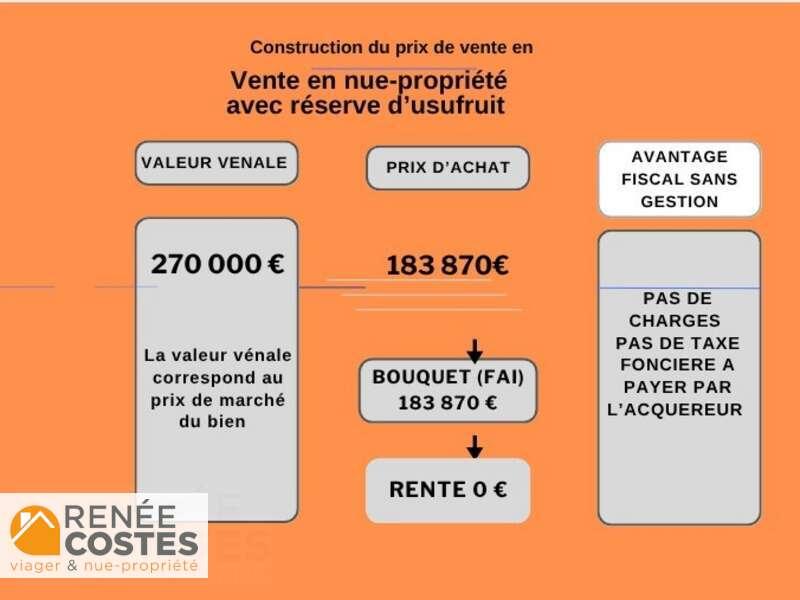 annonce Renée Costes