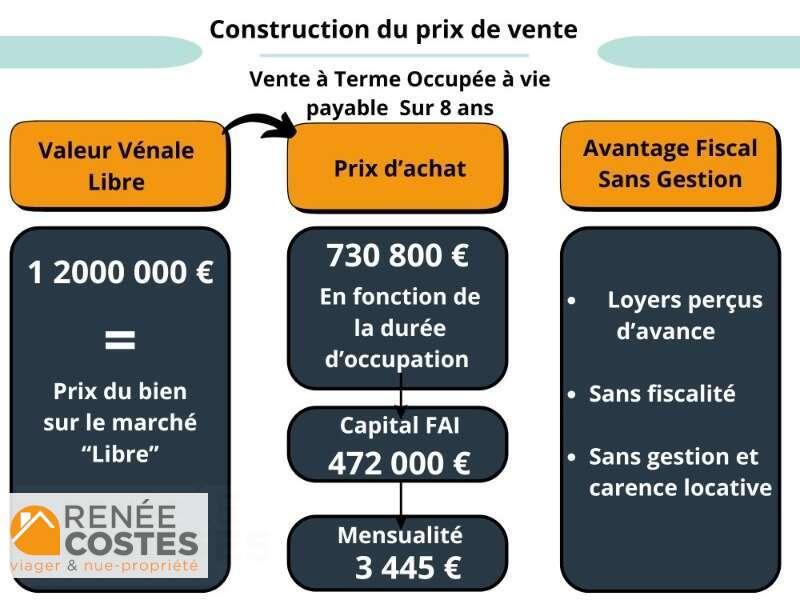 annonce Renée Costes