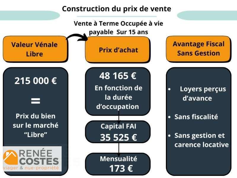 annonce Renée Costes