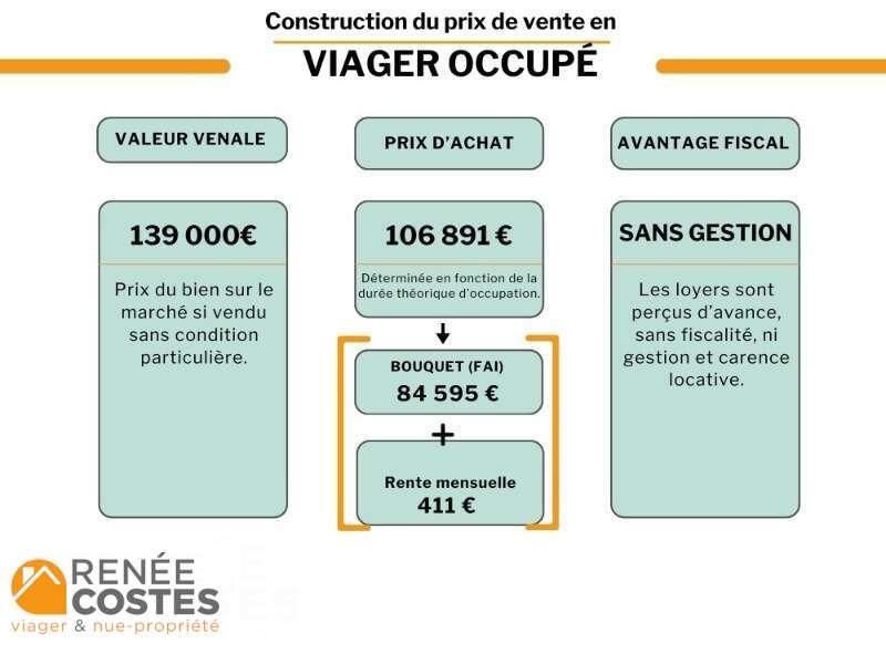 annonce Renée Costes