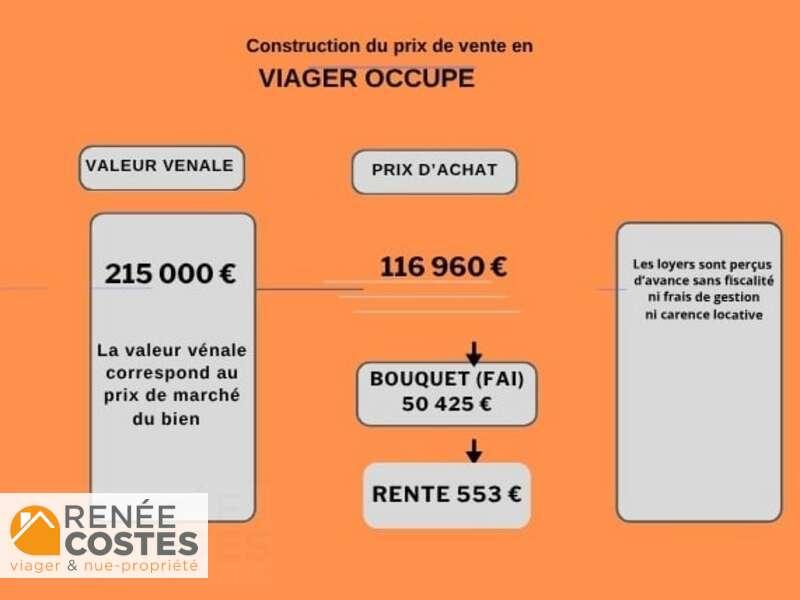 annonce Renée Costes