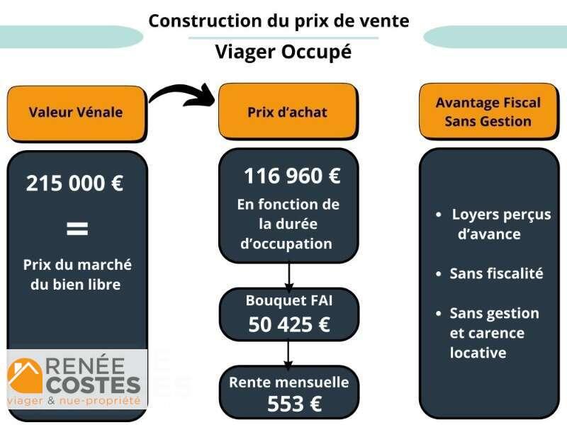 annonce Renée Costes