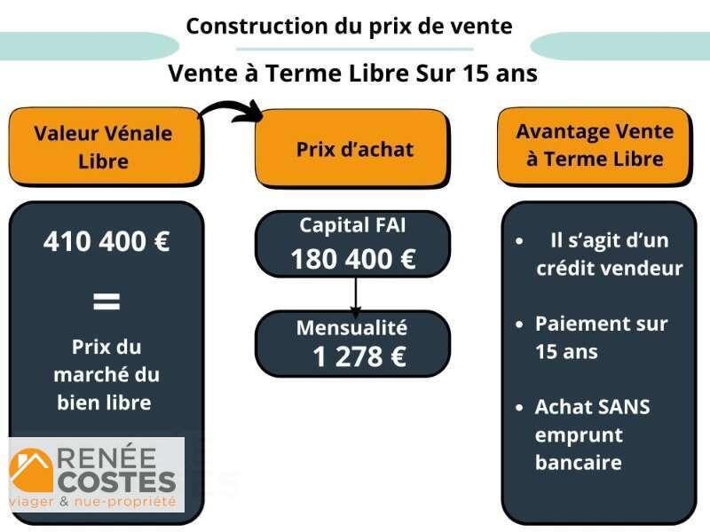 annonce Renée Costes