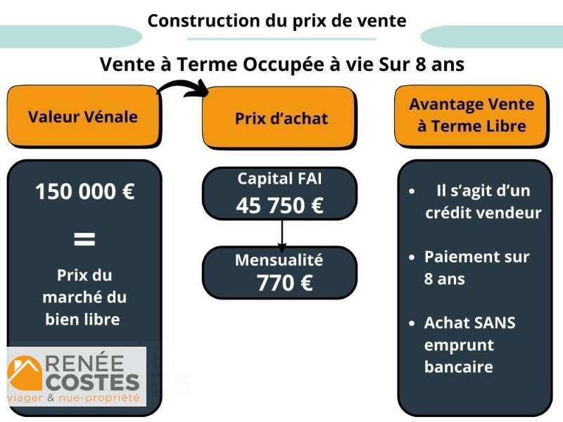 annonce Renée Costes