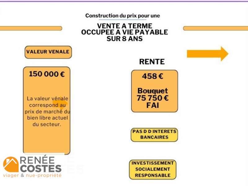 annonce Renée Costes