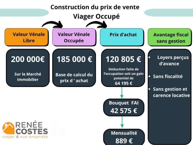 annonce Renée Costes