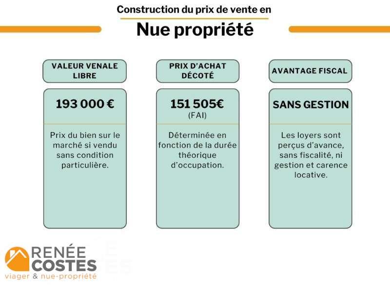 annonce Renée Costes