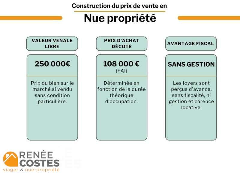 annonce Renée Costes