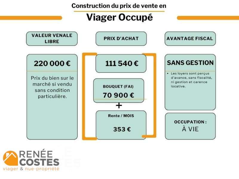 annonce Renée Costes