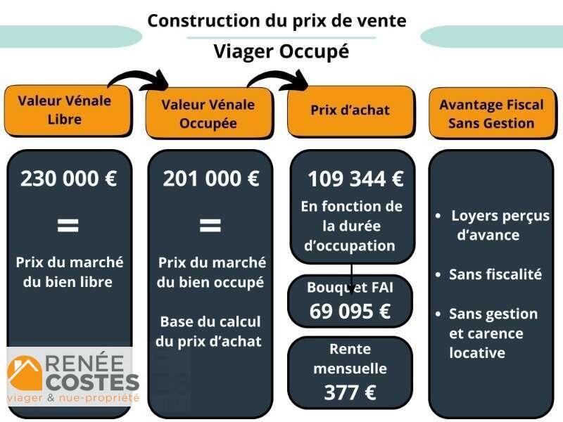 annonce Renée Costes