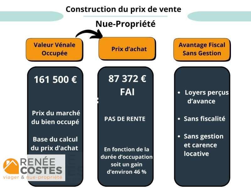 annonce Renée Costes