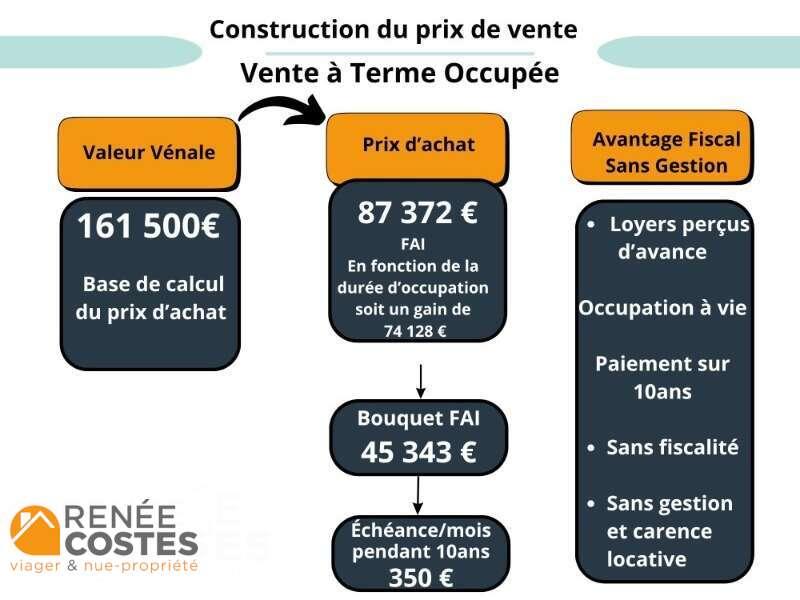 annonce Renée Costes