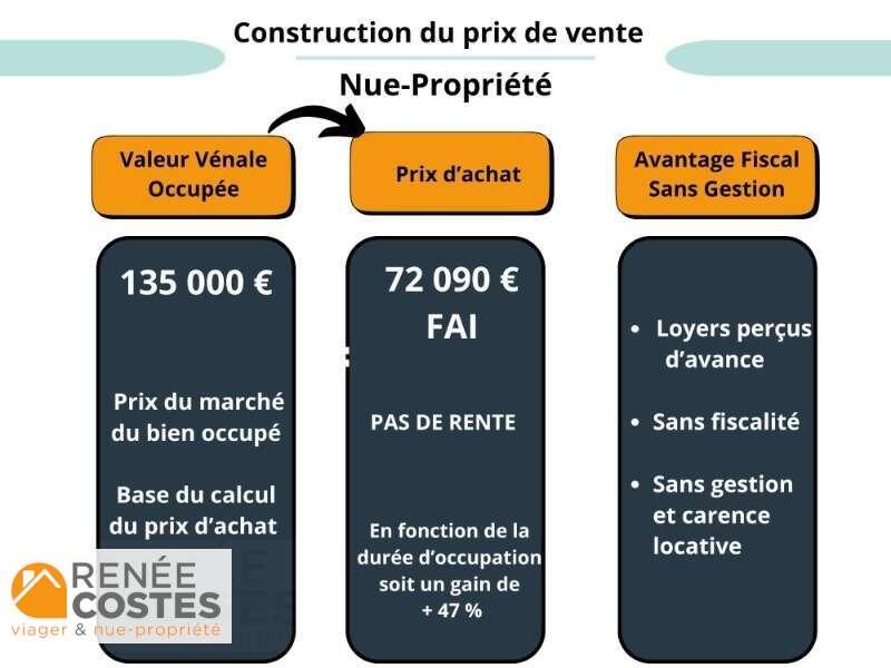 annonce Renée Costes