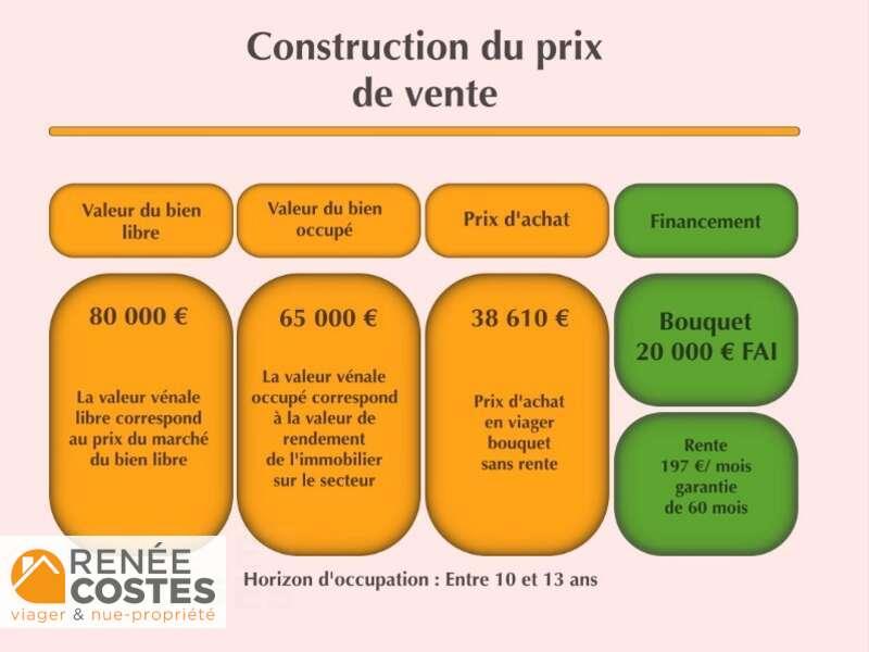 annonce Renée Costes