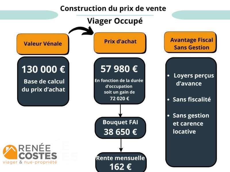 annonce bien
