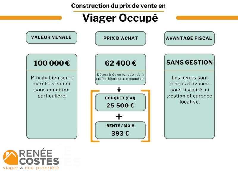 annonce Renée Costes