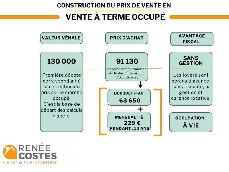 annonce Renée Costes