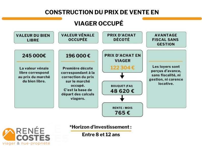 annonce Renée Costes