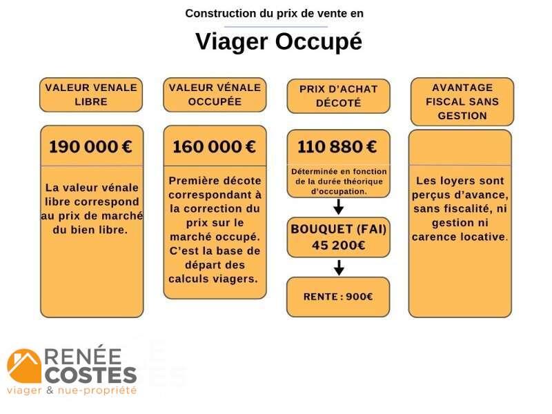 annonce Renée Costes
