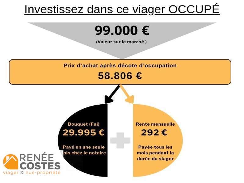 annonce Renée Costes