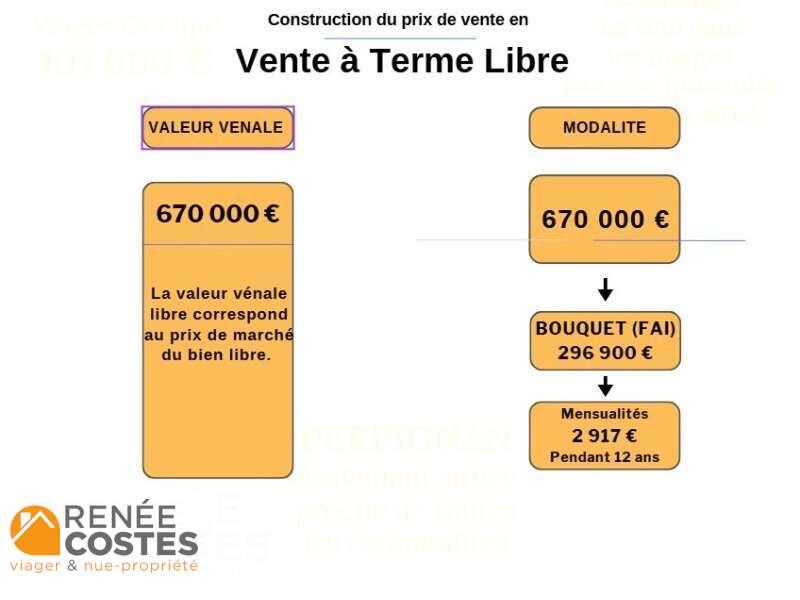 annonce Renée Costes