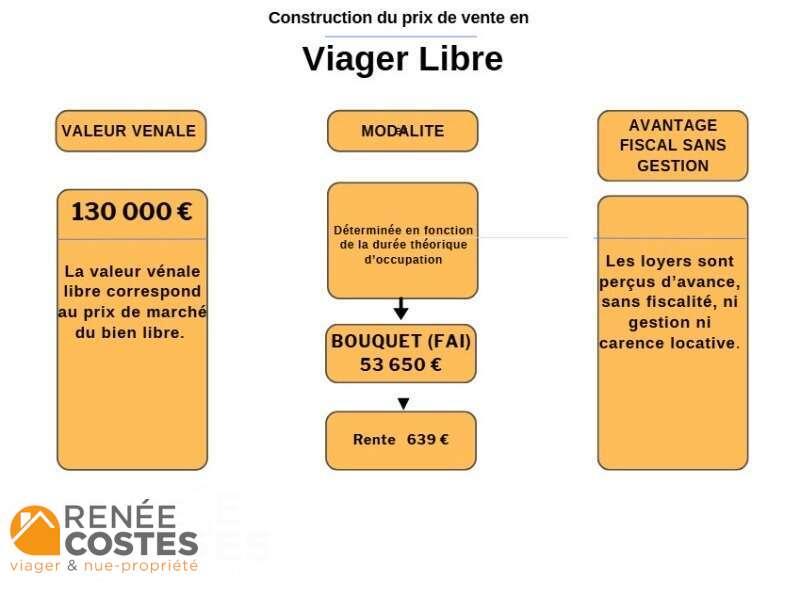 annonce Renée Costes