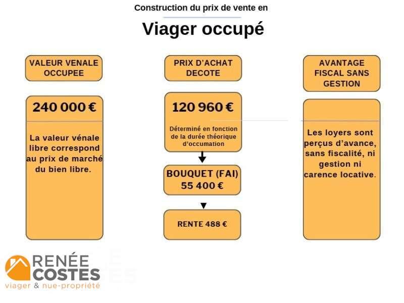 annonce Renée Costes