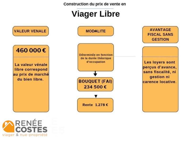 annonce Renée Costes