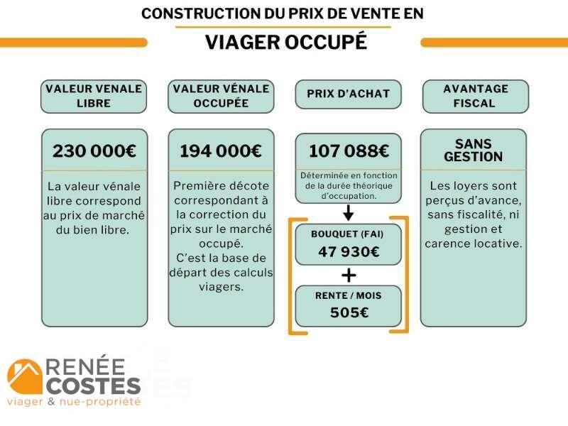 annonce Renée Costes