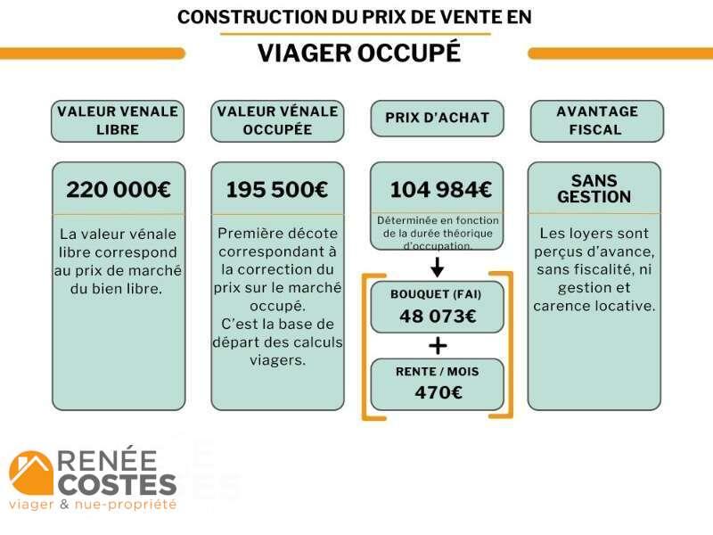 annonce Renée Costes