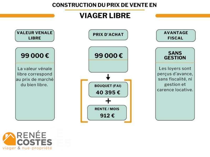 annonce Renée Costes