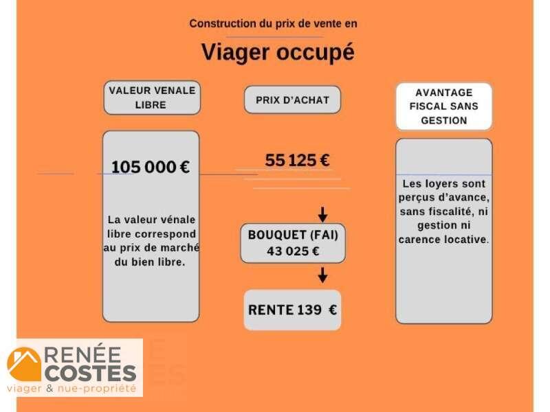 annonce Renée Costes