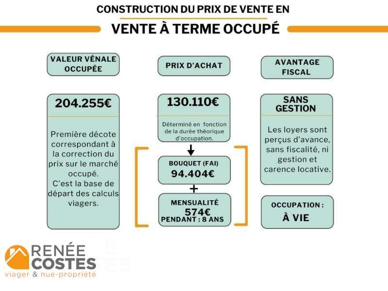annonce Renée Costes