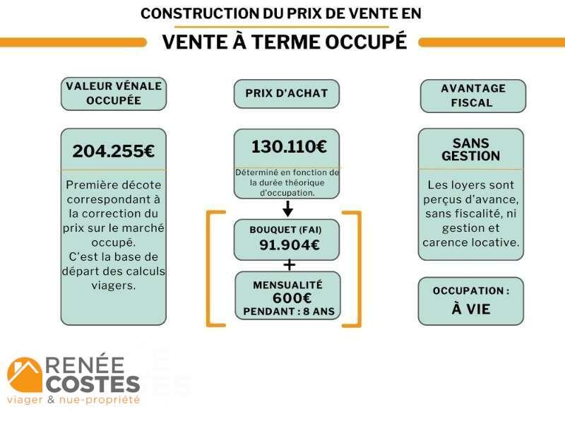 annonce Renée Costes