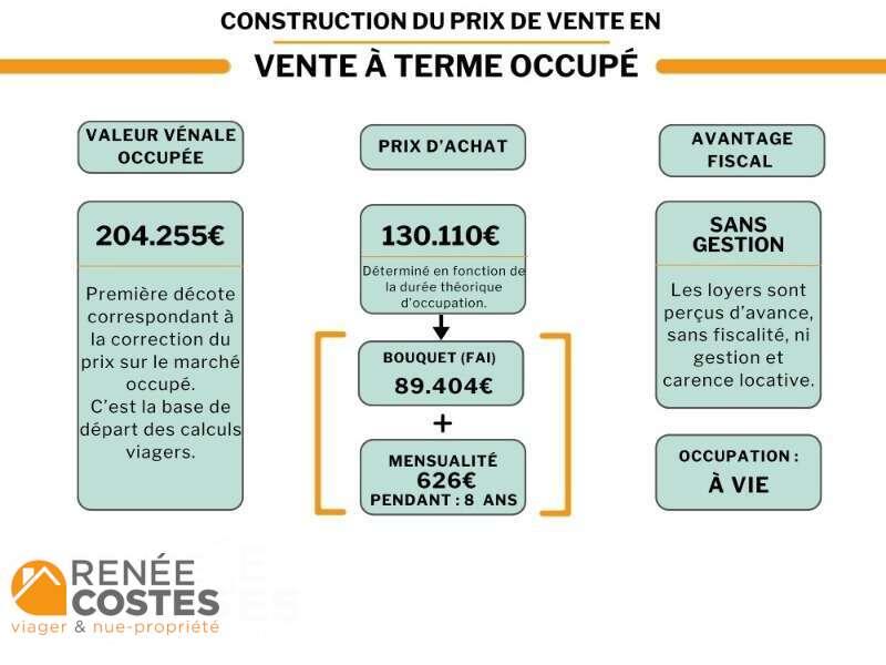 annonce Renée Costes