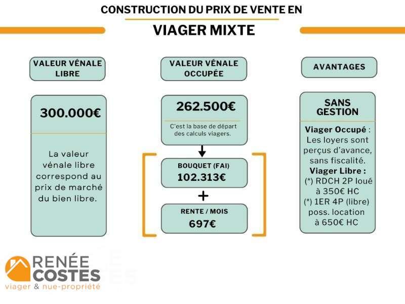 annonce Renée Costes