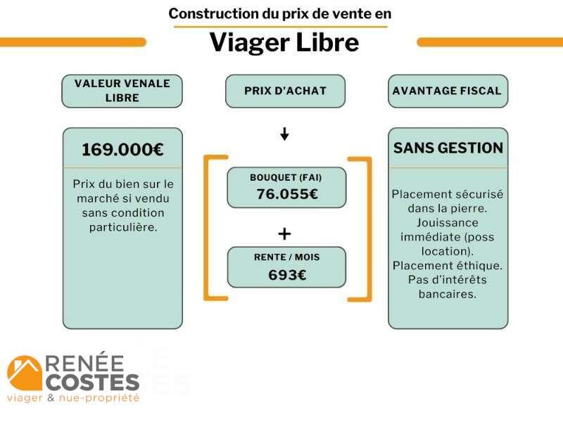 annonce Renée Costes