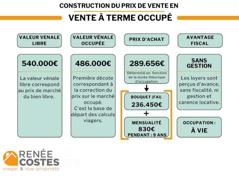 annonce Renée Costes