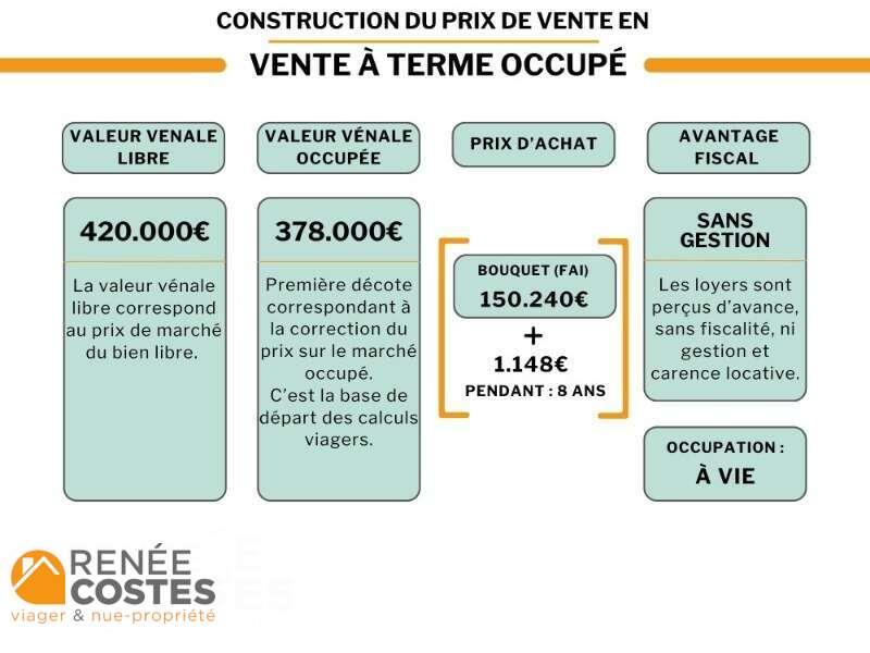 annonce Renée Costes