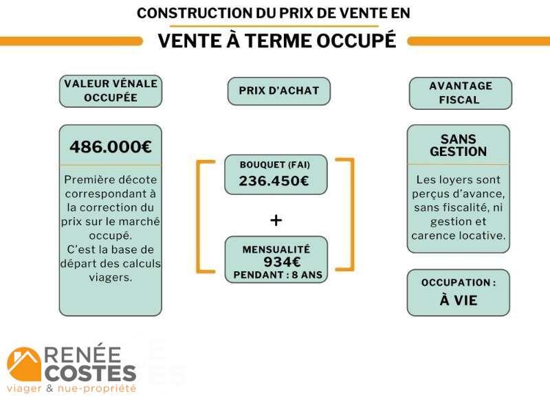 annonce Renée Costes