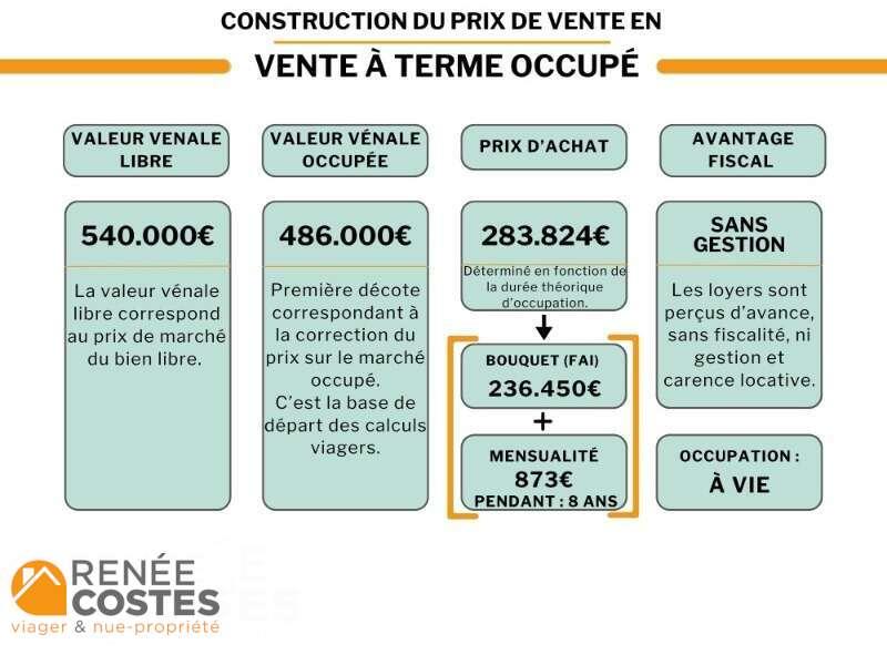 annonce Renée Costes