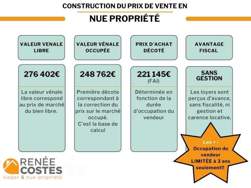 annonce Renée Costes