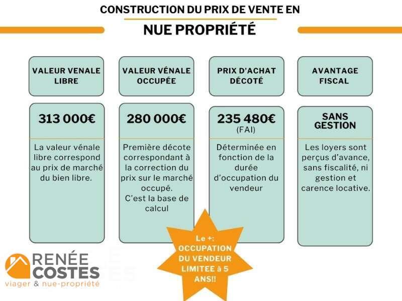 annonce Renée Costes